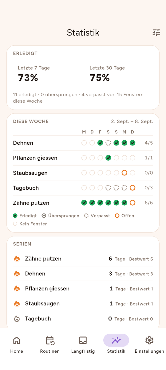 Statistik-Kacheln
